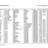 Evacuees List Wesleyan School